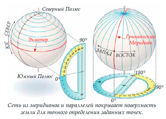 Сеть из меридианов и параллелей