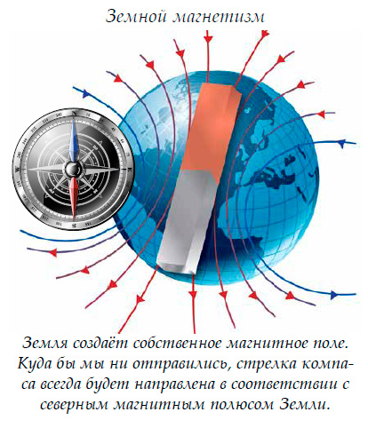 Земной магнетизм