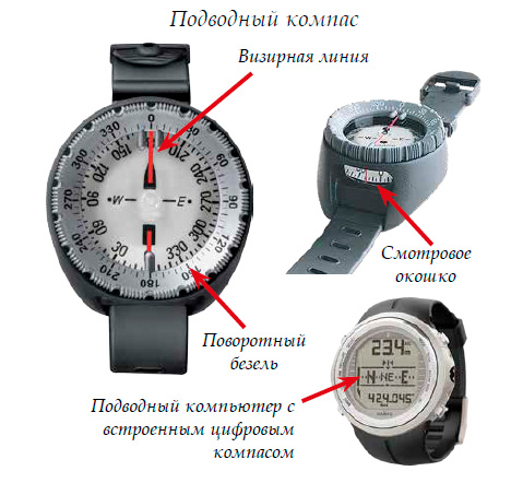 Подводный компас