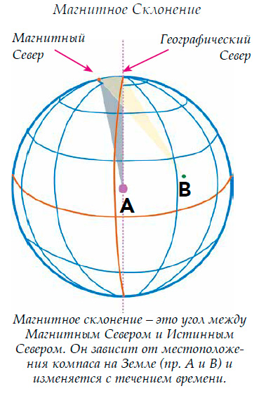 Магнитное склонение