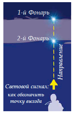 световой сигнал