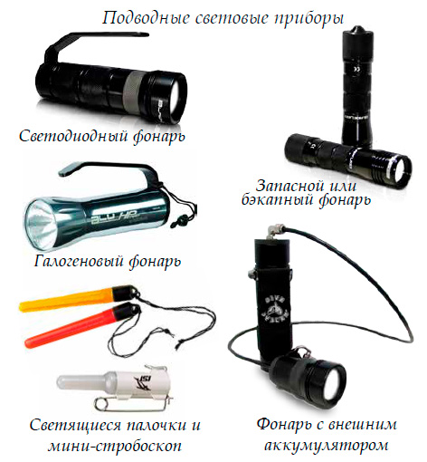 Подводные световые приборы