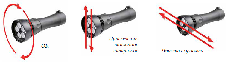 Коммуникация ночью