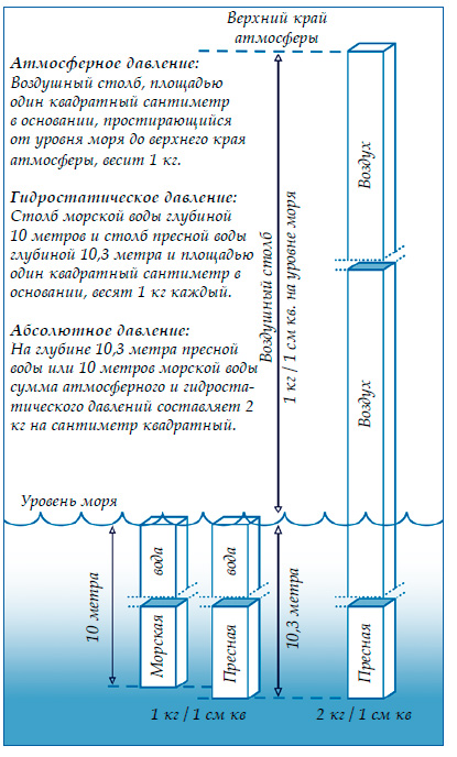 Атмосферное давление