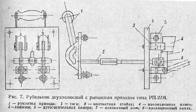 Рубильник двухполюсный с рычажным приводом типа РП-22М
