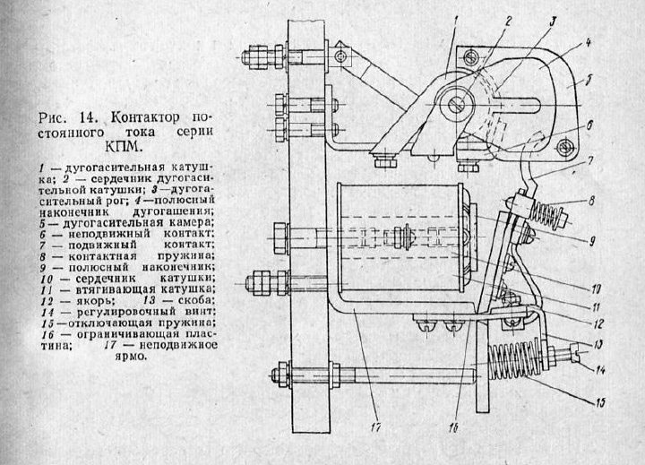 Контактор постоянного тока серии КПМ
