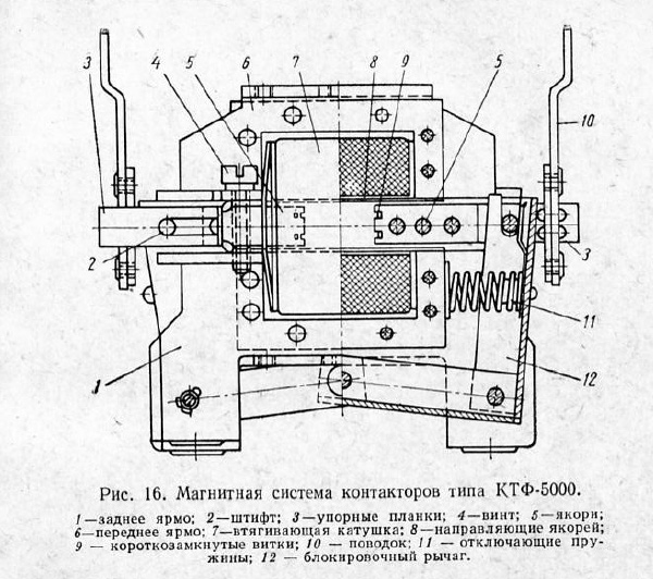 Магнитная система контакторов типа КТФ-5000