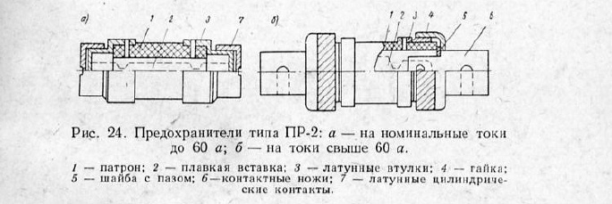 Предохранители типа ПР-2