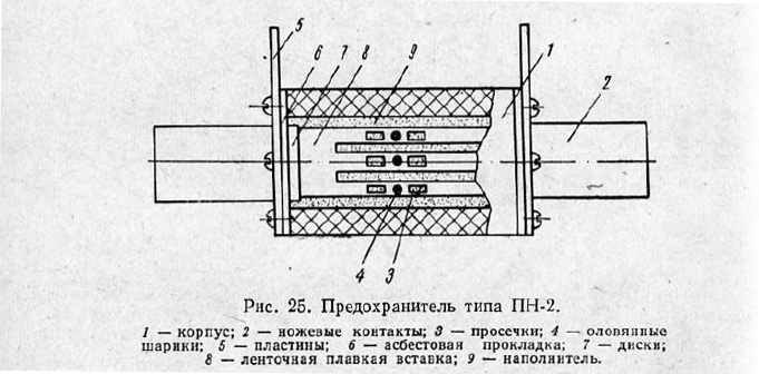 Предохранитель типа ПН-2