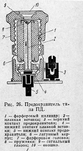 Предохранитель типа ПД