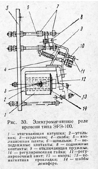 Электромагнитное реле времени типа
