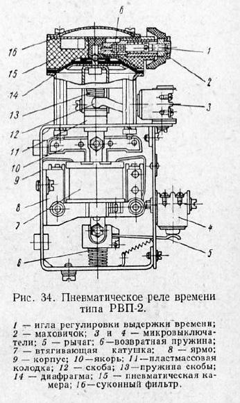 Пневматическое реле времени типа РВП-2