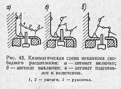 Кинематическая схема механизма свободного расцепления