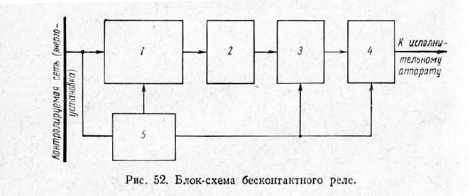 Блок-схема бесконтактного реле