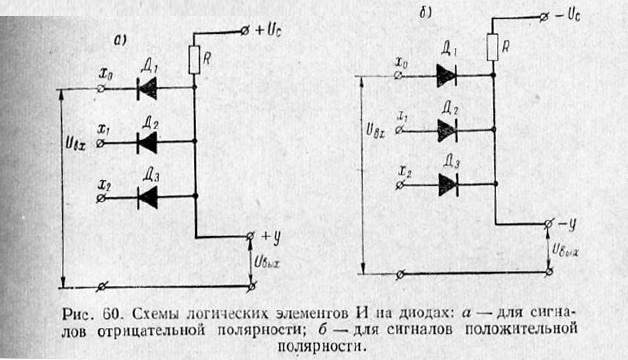 Схемы логических элементов И на диодах