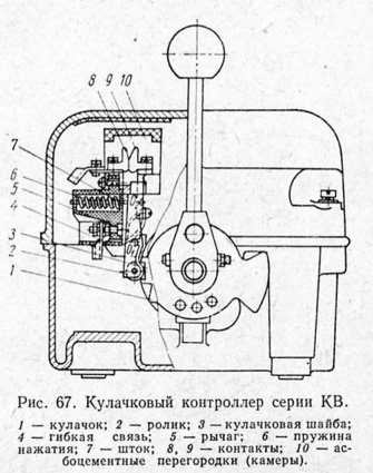 Кулачковый контроллер серии КВ