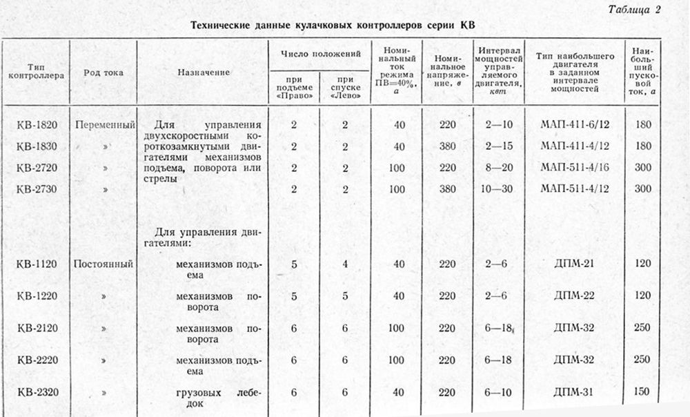Технические данные кулачковых контроллеров серии КВ