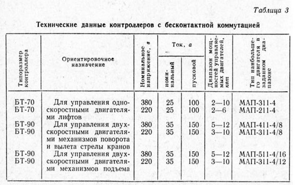 Технические данные контроллеров с бесконтактной коммутацией