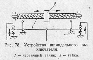 Устройство шпиндельного выключателя