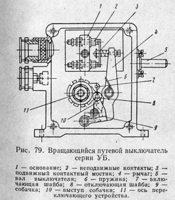 Вращающийся путевой выключатель серии УБ