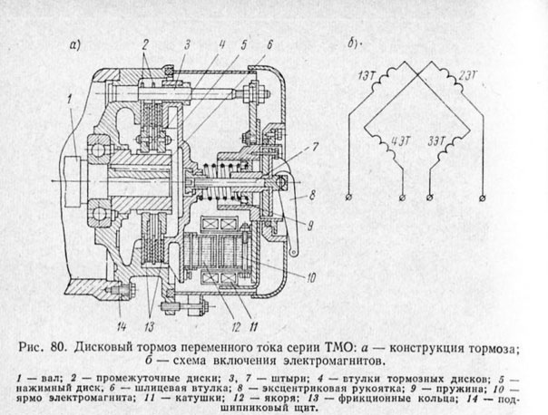Дисковый тормоз переменного тока серии ТМО
