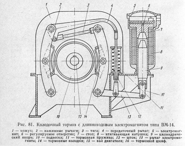 Колодочный тормоз с длинноходовым электромагнитом типа ВМ-14