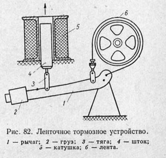 Ленточное тормозное устройство