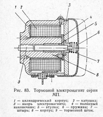 Тормозной электромагнит серии МП