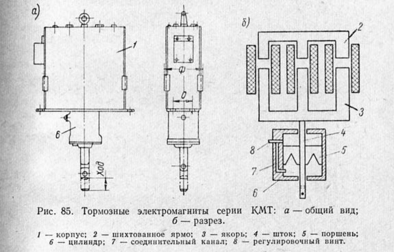 Тормозные электромагниты серии КМТ
