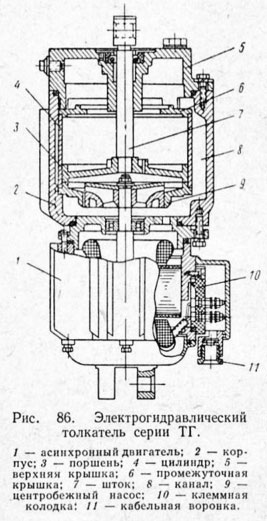 Электрогидравлический толкатель серии ТГ
