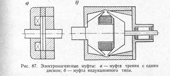 Электромагнитные муфты