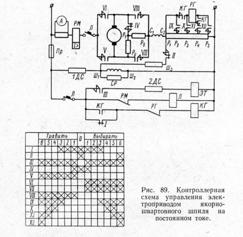 Контроллерная схема управления электроприводом якорношвартовного шпиля на постоянном токе