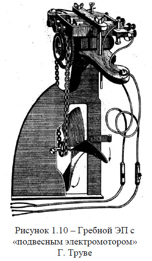 Гребной ЭП с «подвесным электромотором» Г. Труве