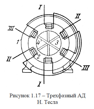 Трехфазный АД Н. Тесла
