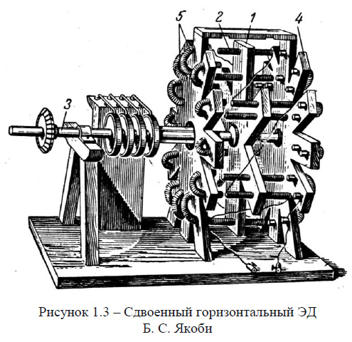 Сдвоенный горизонтальный ЭД Б. С. Якоби