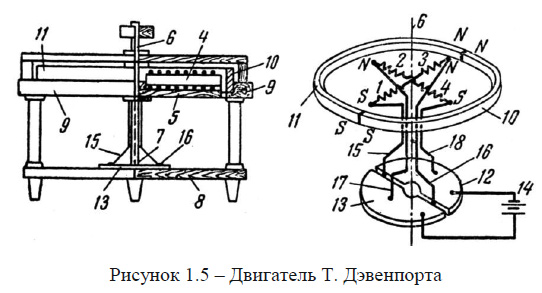 Двигатель Т. Дэвенпорта