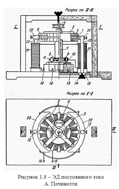 Электрический двигатель постоянного тока А. Пачинотти