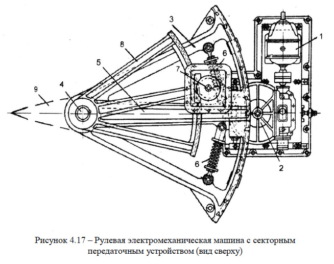 Рулевая электромеханическая машина с секторным передаточным устройством (вид сверху)
