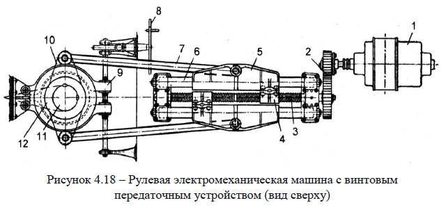 Рулевая электромеханическая машина с винтовым
передаточным устройством