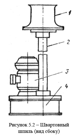 Швартовный шпиль (вид сбоку)