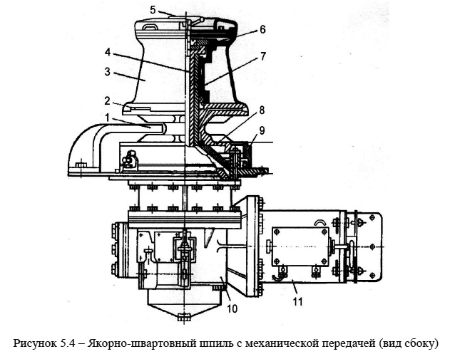 Якорно-швартовный шпиль с механической передачей (вид сбоку)