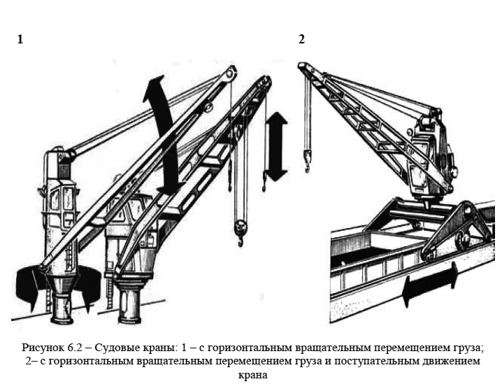 Судовые краны
