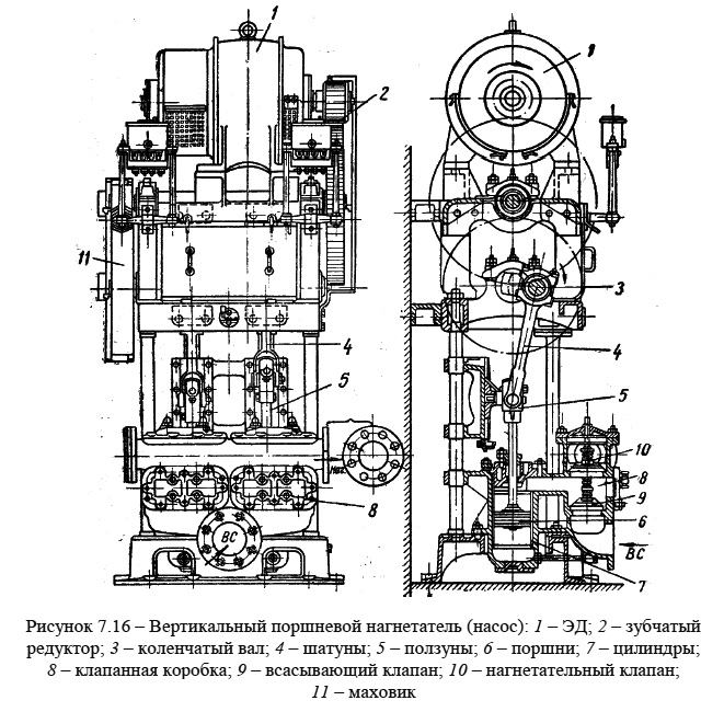 Вертикальный поршневой нагнетатель