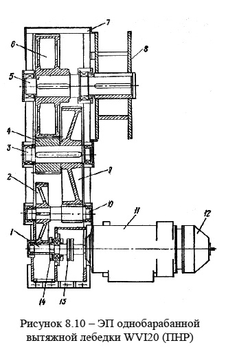 Электропривод  однобарабанной вытяжной лебедки WVI20 (ПНР)
