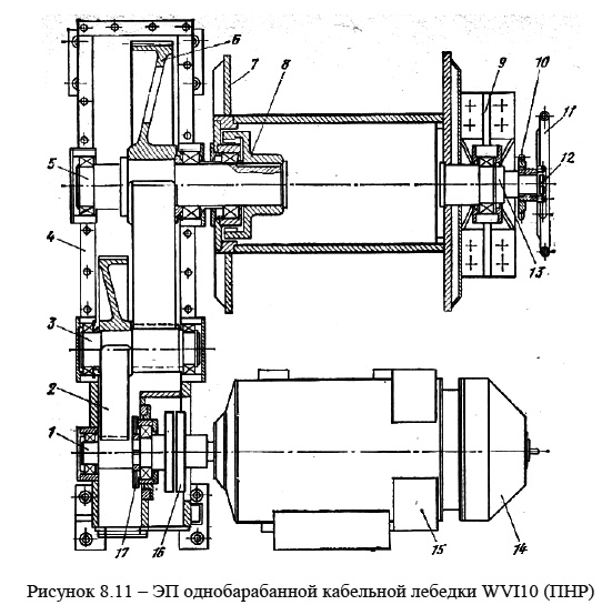 Электропривод однобарабанной кабельной лебедки WVI10 (ПНР)
