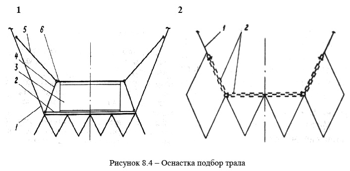 Оснастка подбор трала