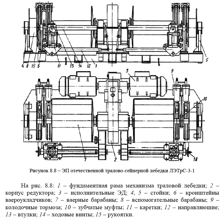 Электроприводы отечественной тралово-сейнерной лебедки ЛЭТрС-3-1