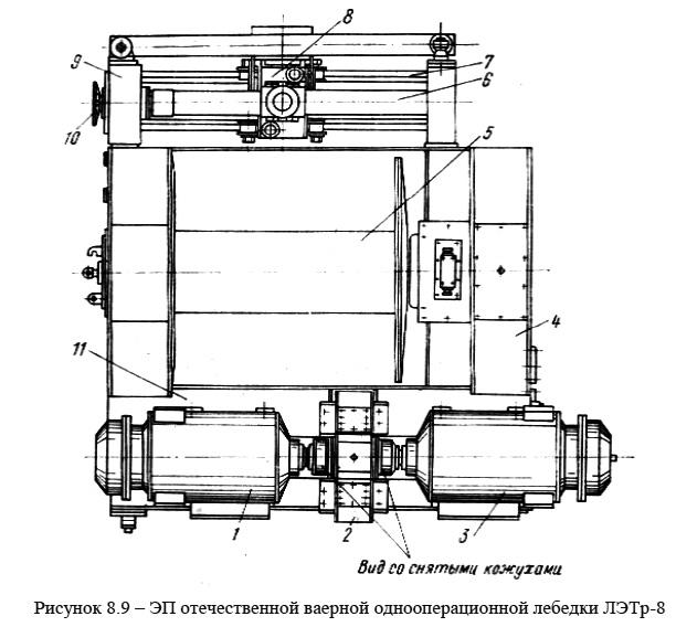 Электропривод отечественной ваерной однооперационной лебедки ЛЭТр-8