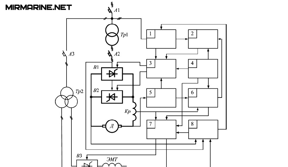 Системы управления судовых электроприводов