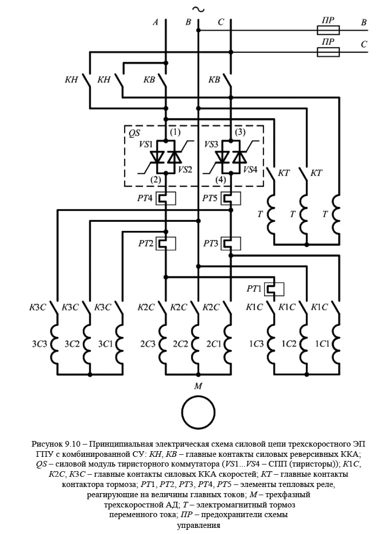 Принципиальная электрическая схема силовой цепи трехскоростного ЭП
ГПУ с комбинированной СУ